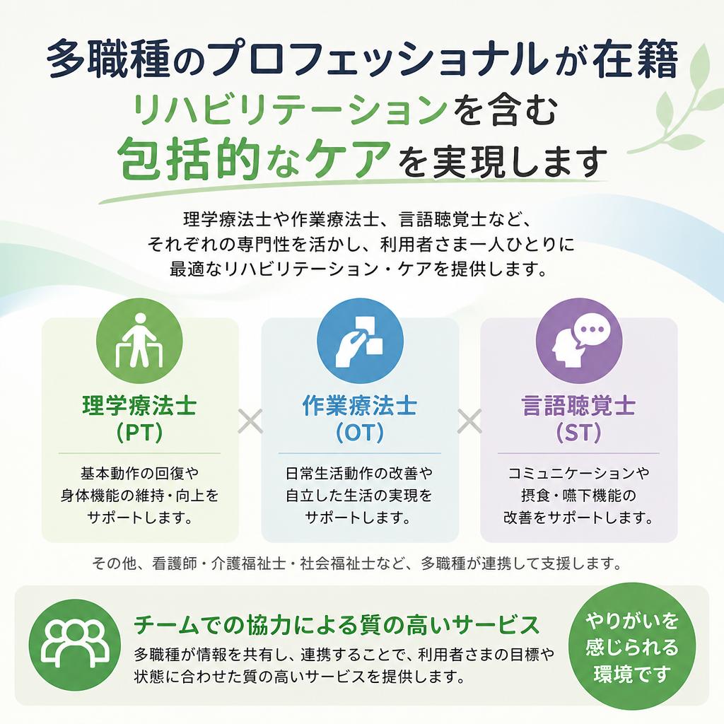 多職種連携で質の高いサービスの提供