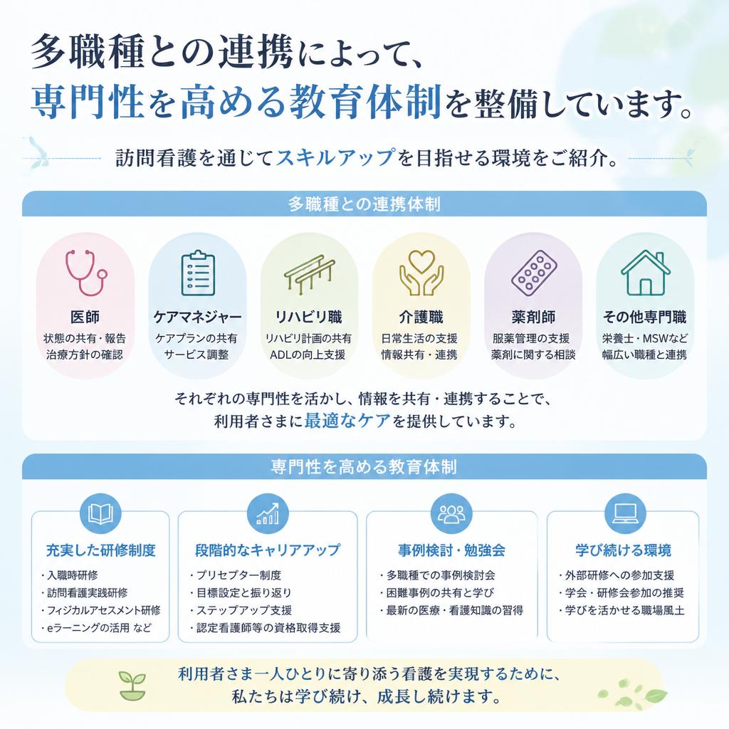 充実した教育体制とスキルアップの機会