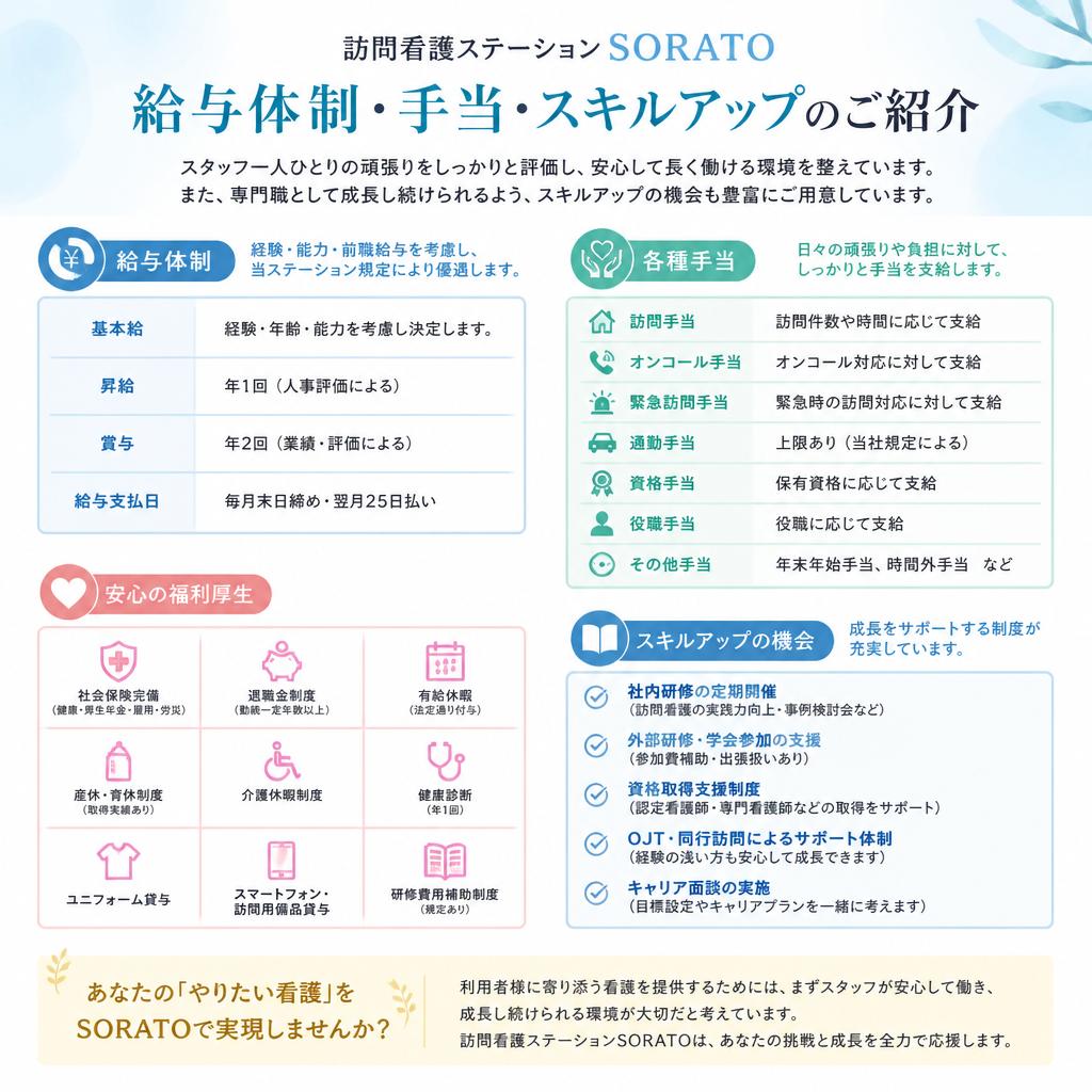 高収入とスキルアップを実現する環境