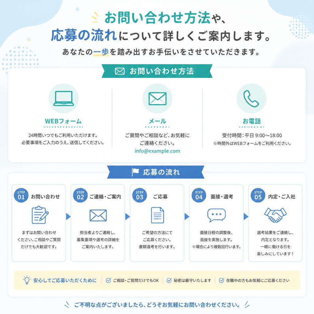 今すぐお問い合わせを！