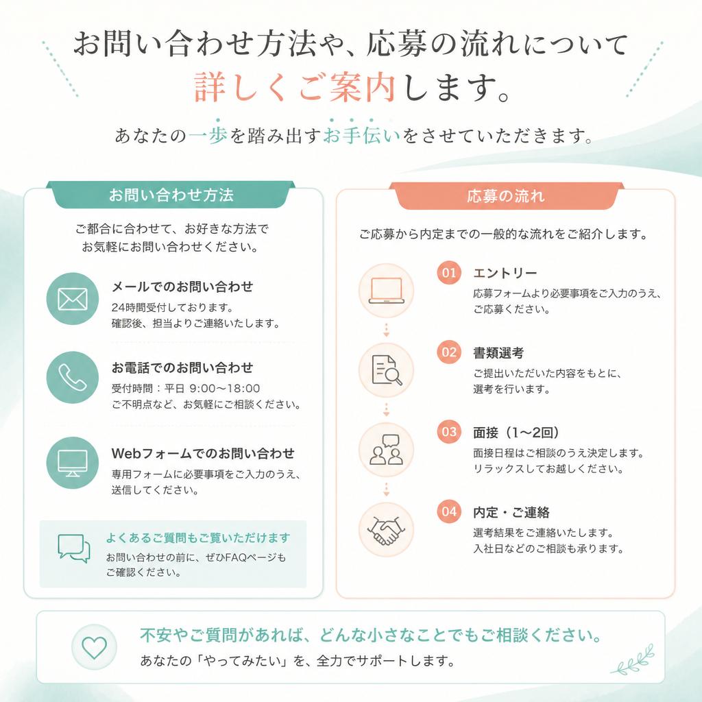今すぐお問い合わせを！