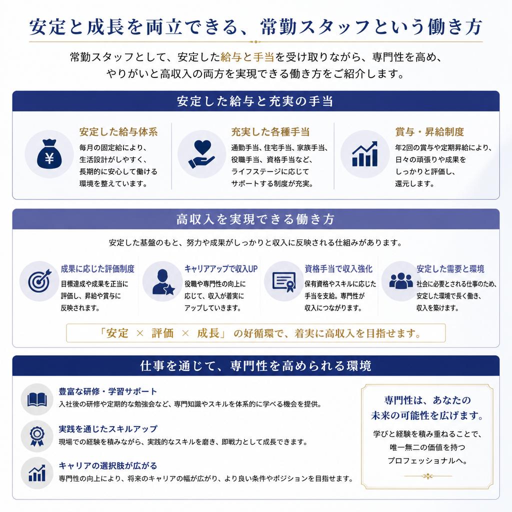 5. 競争力のある高収入