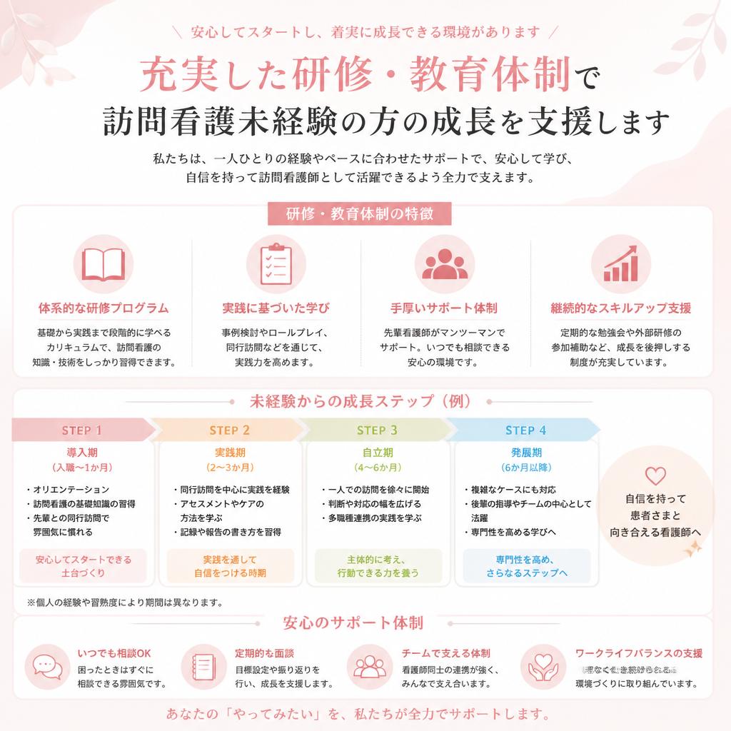 スキルアップをサポートする教育制度