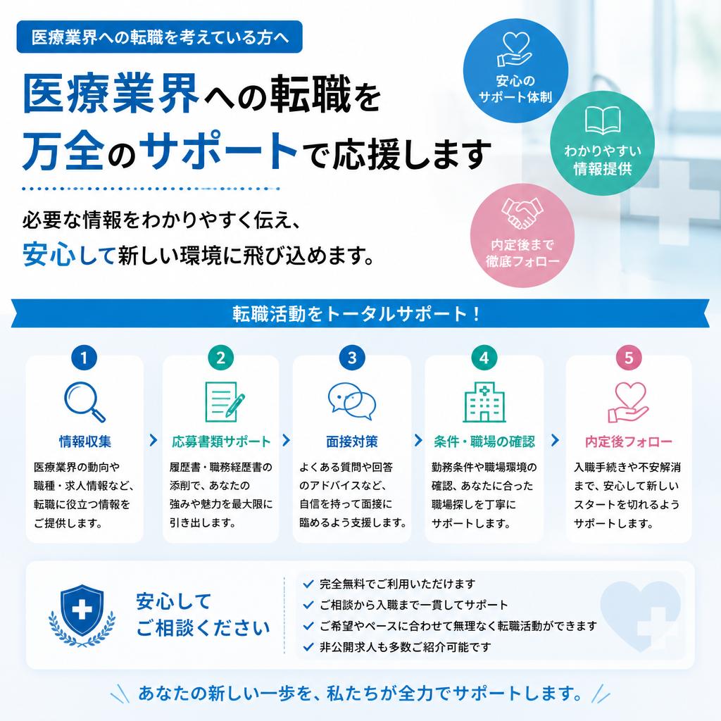 医療業界への転職サポート