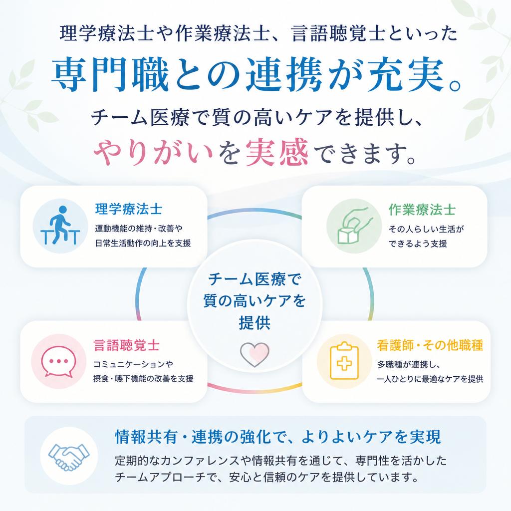 多職種連携によるチーム医療