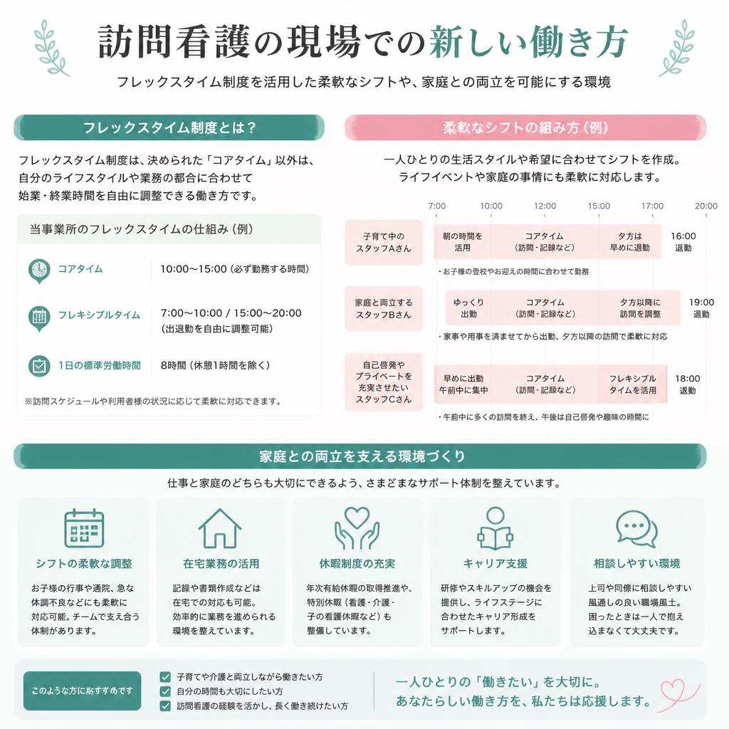 看護師の新しい働き方