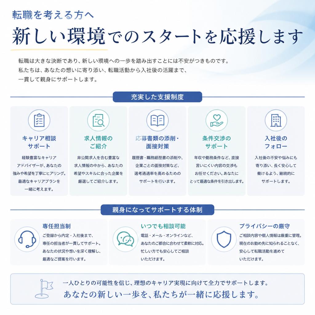 転職支援とサポート体制