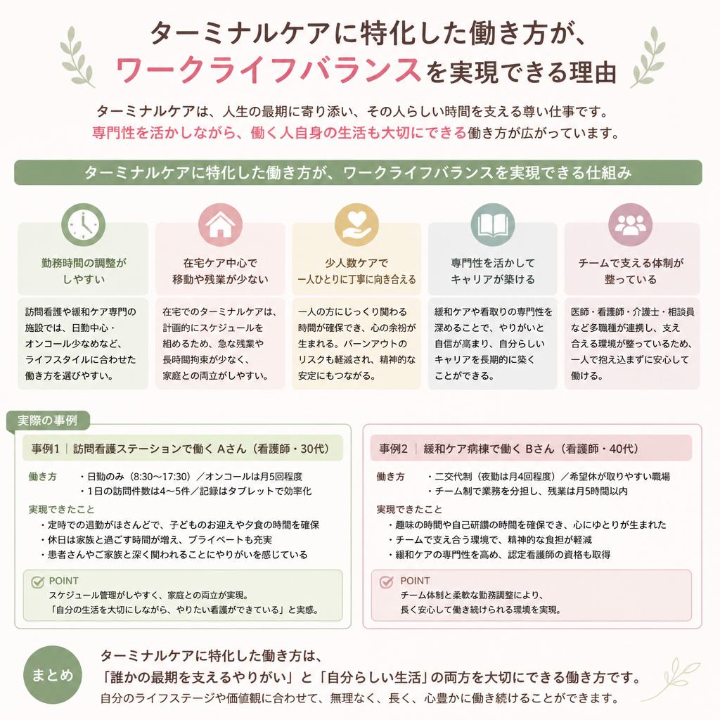 4. ワークライフバランスの実現