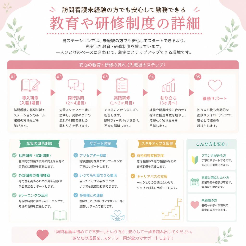 2. 未経験者も安心！充実した教育体制