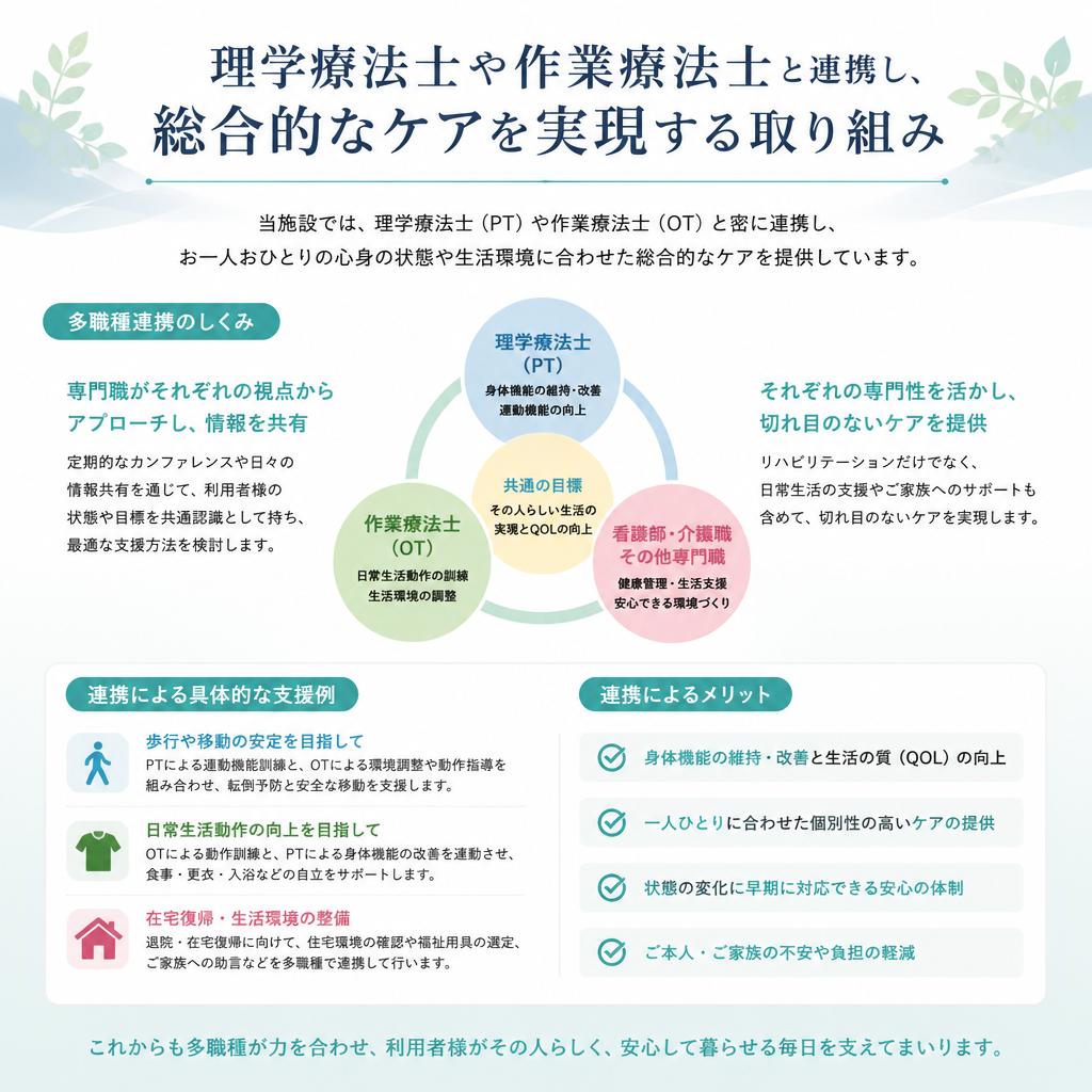4. 多職種連携による質の高いケア
