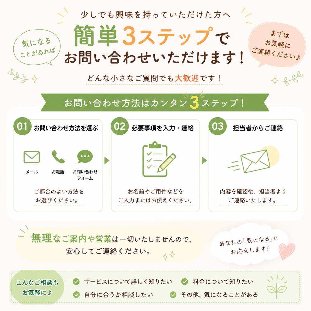 7. まずはお問い合わせを！