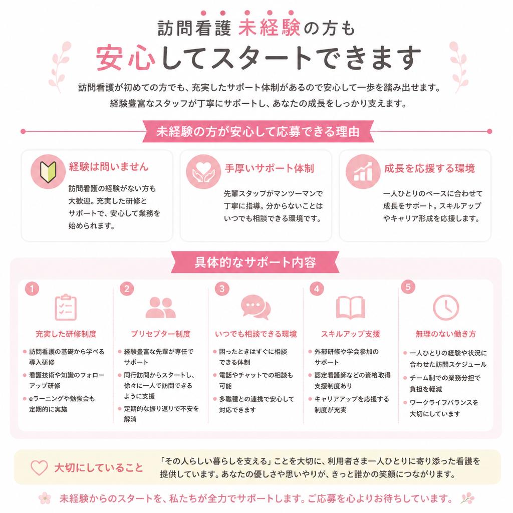 未経験者も安心のサポート体制