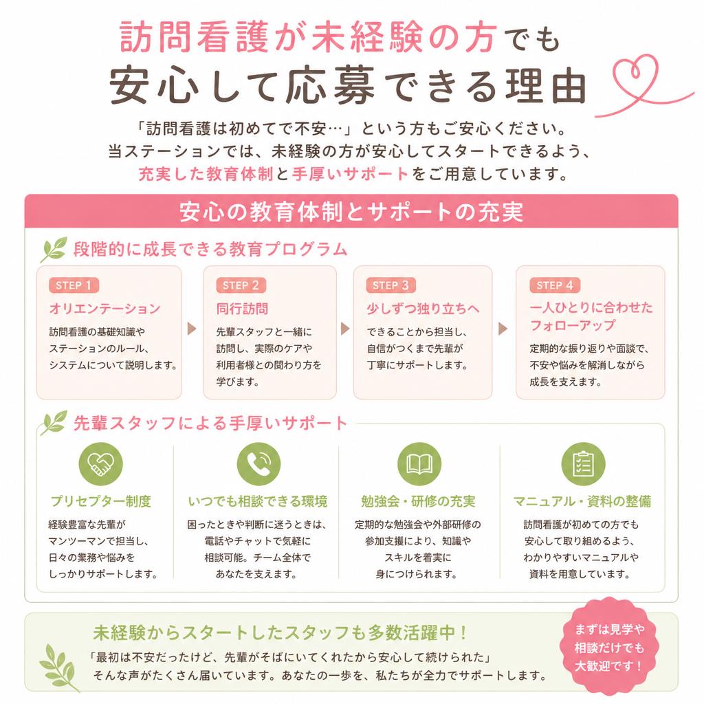 訪問看護未経験者歓迎！