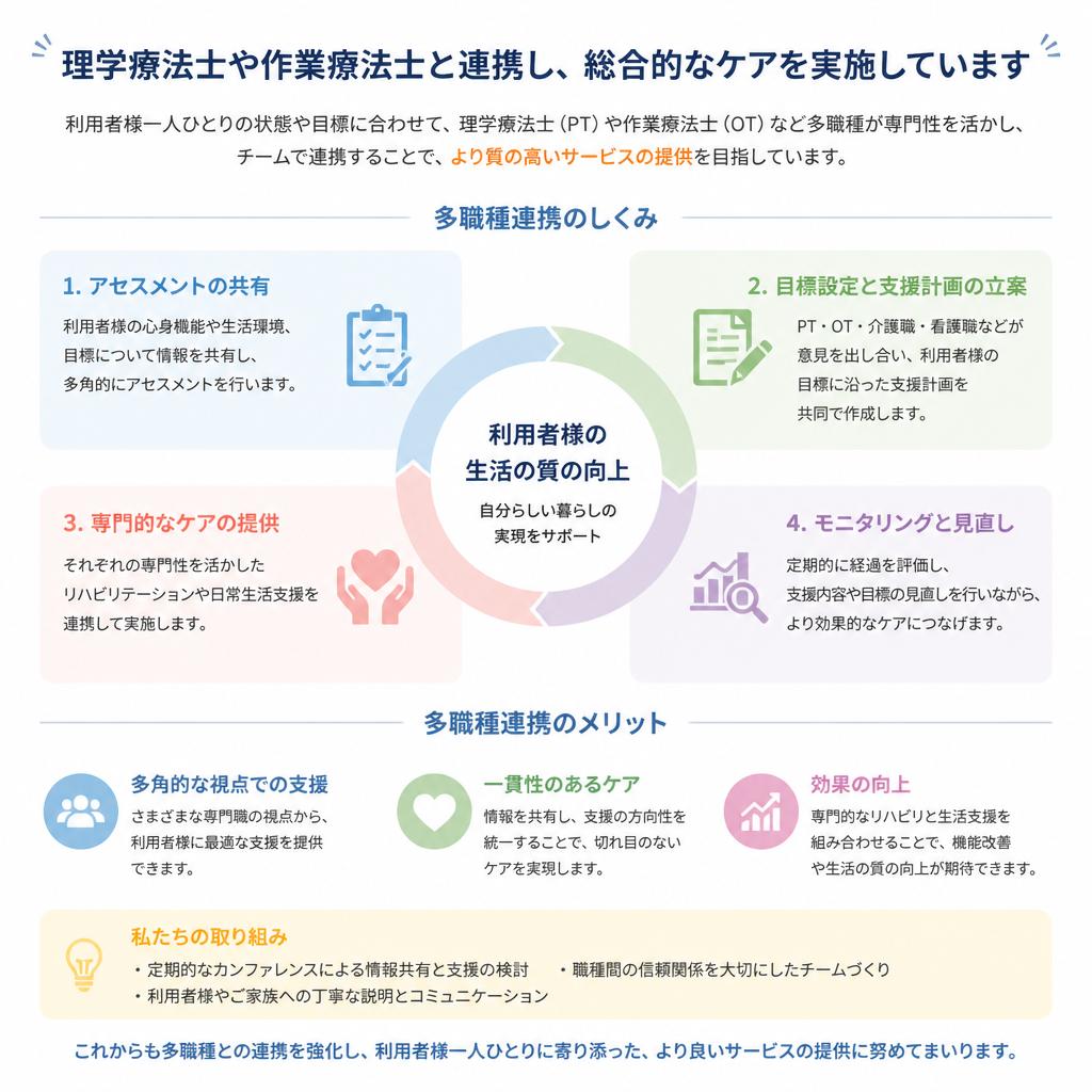 多職種連携による効果的なケア
