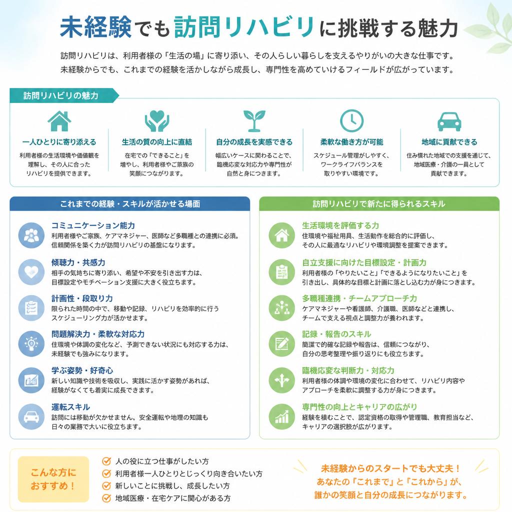 未経験から始める訪問リハビリの魅力