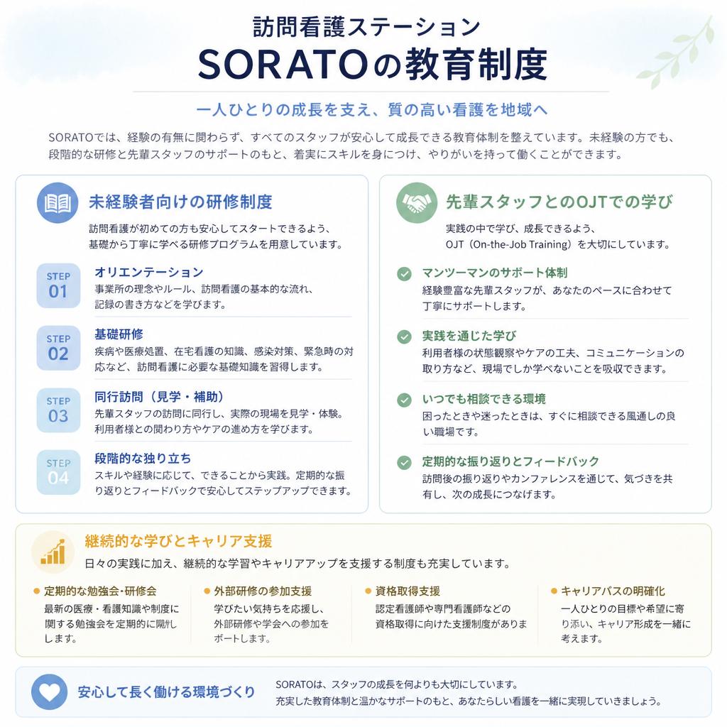 充実した教育制度とサポート体制