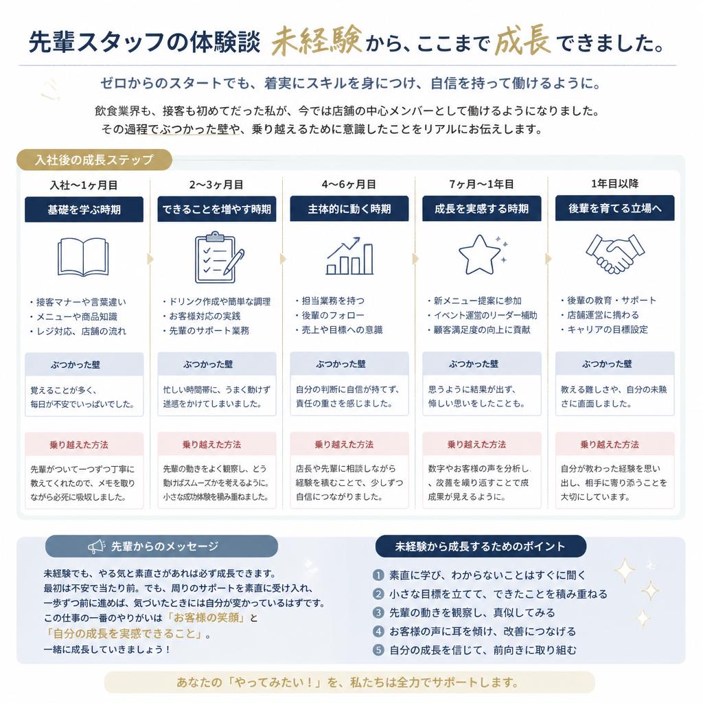 先輩スタッフのリアルな体験談