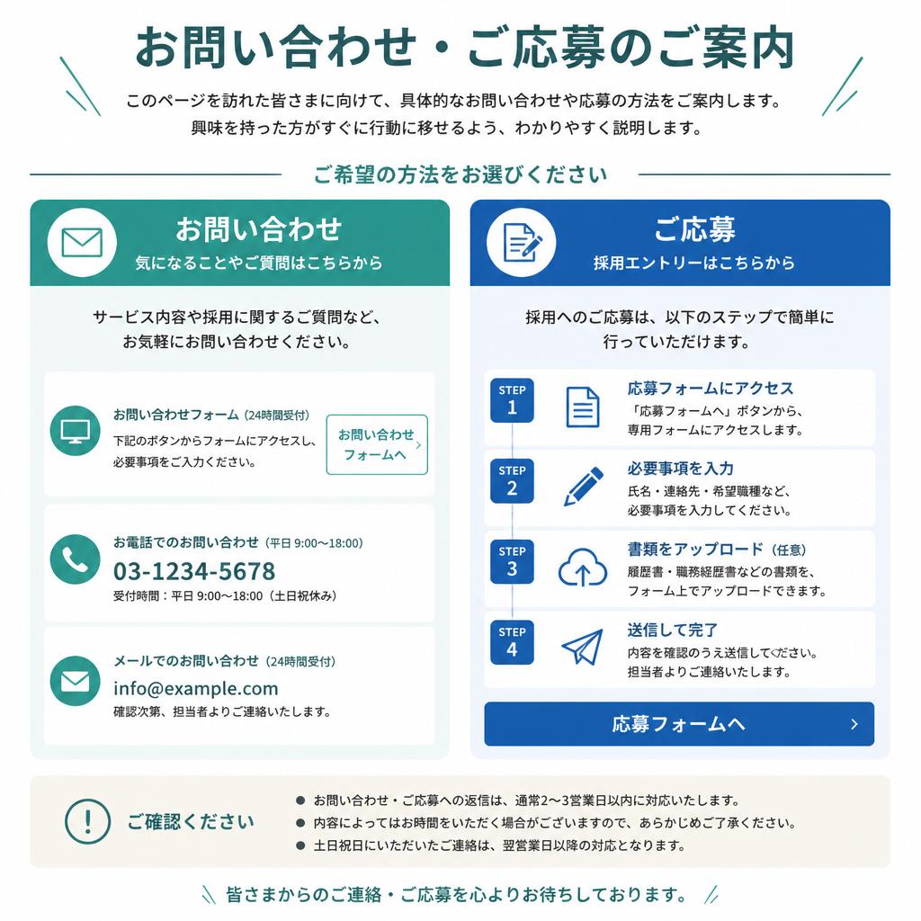 お問い合わせ・応募方法
