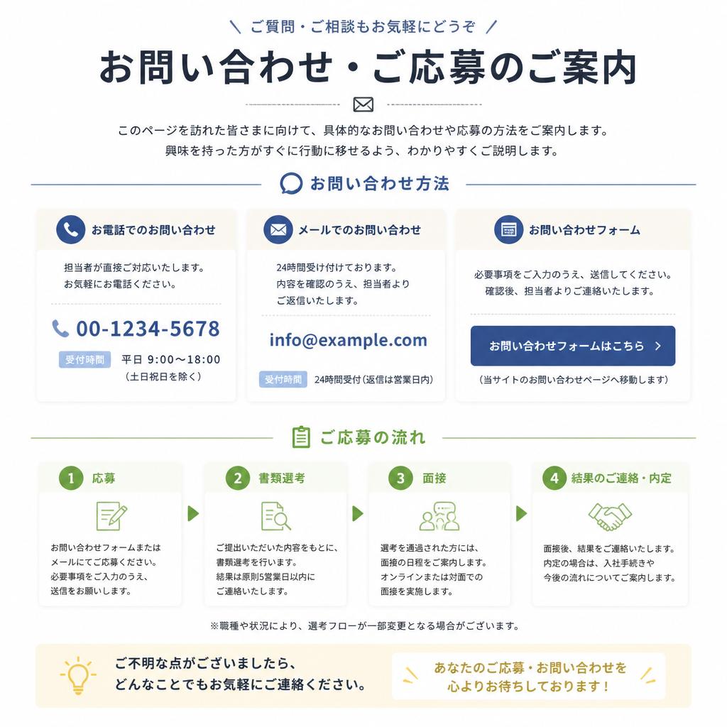 お問い合わせ・応募方法