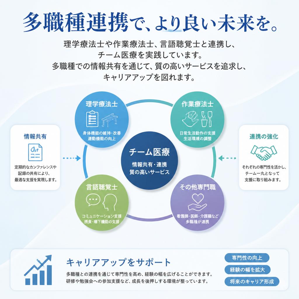 多職種連携でスキルアップ！