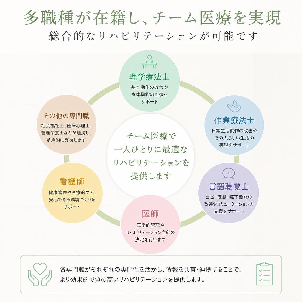多職種連携による質の高いケア