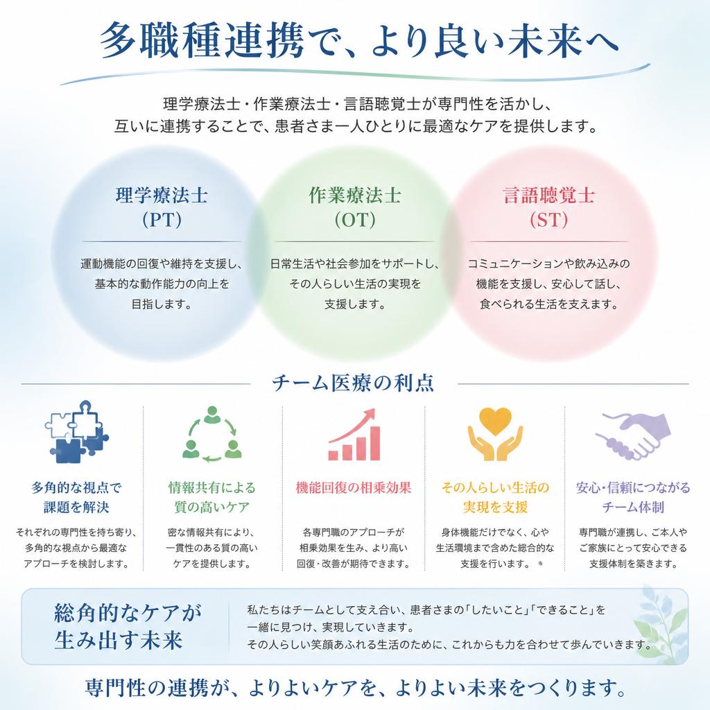 多職種との連携