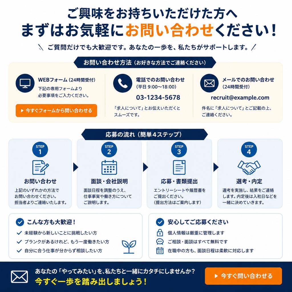 お問い合わせ・応募への誘導