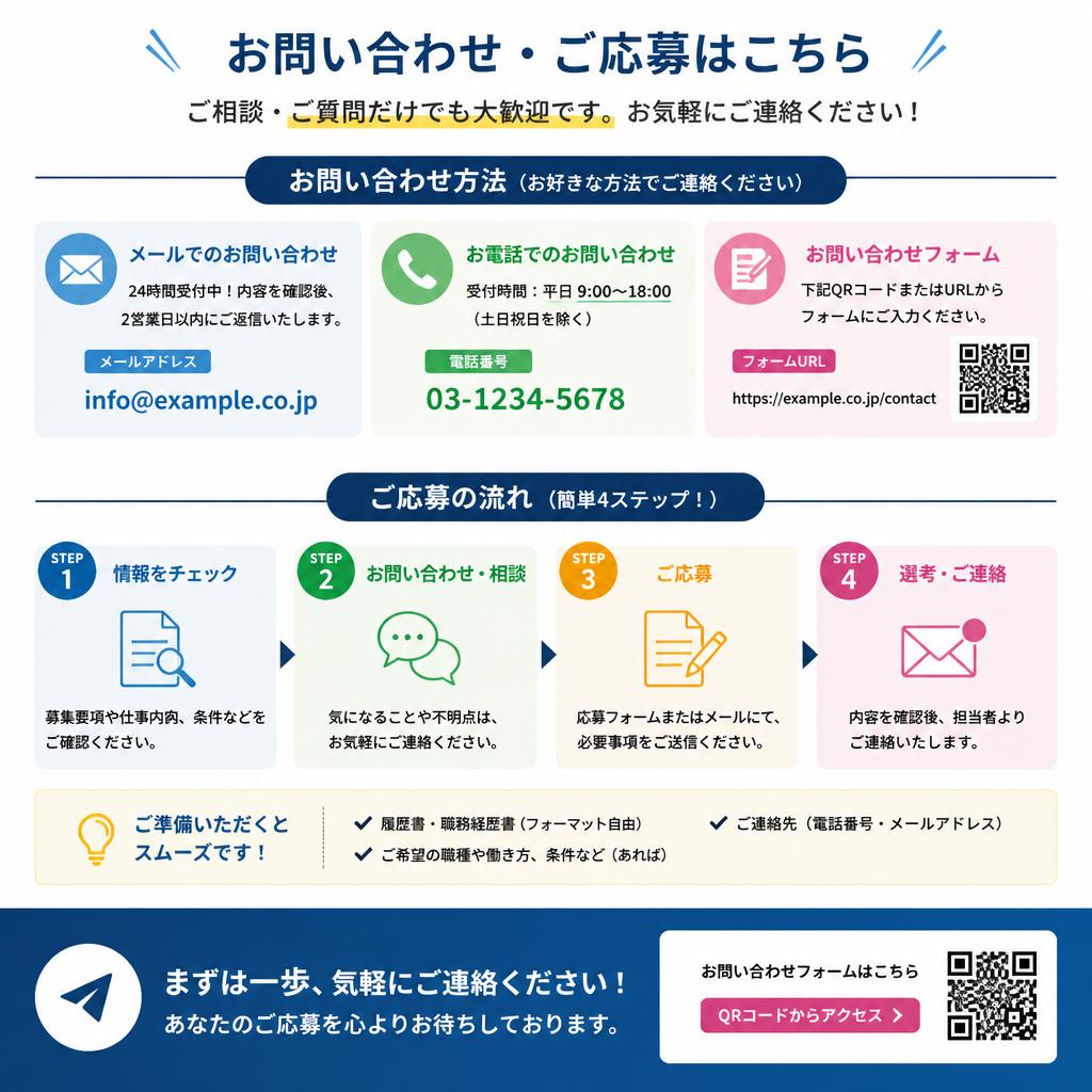 お問い合わせ・応募への誘導