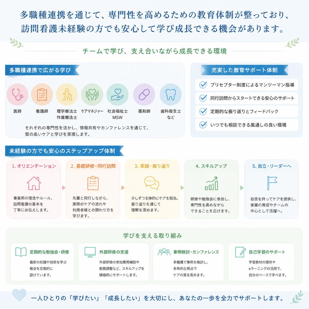 充実した教育体制