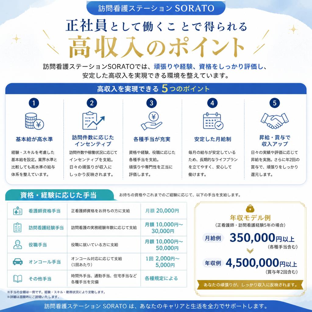 高収入求人！