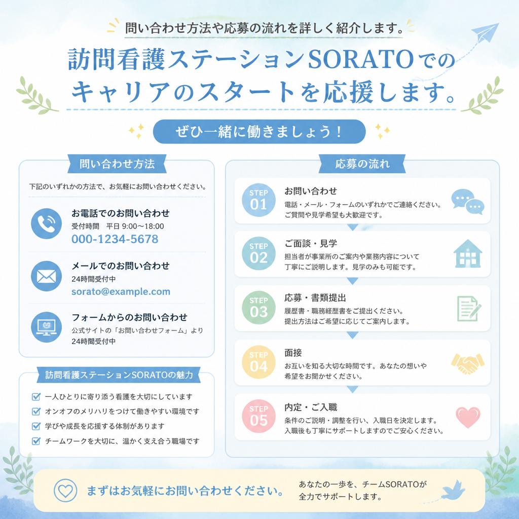 今すぐ応募しよう！