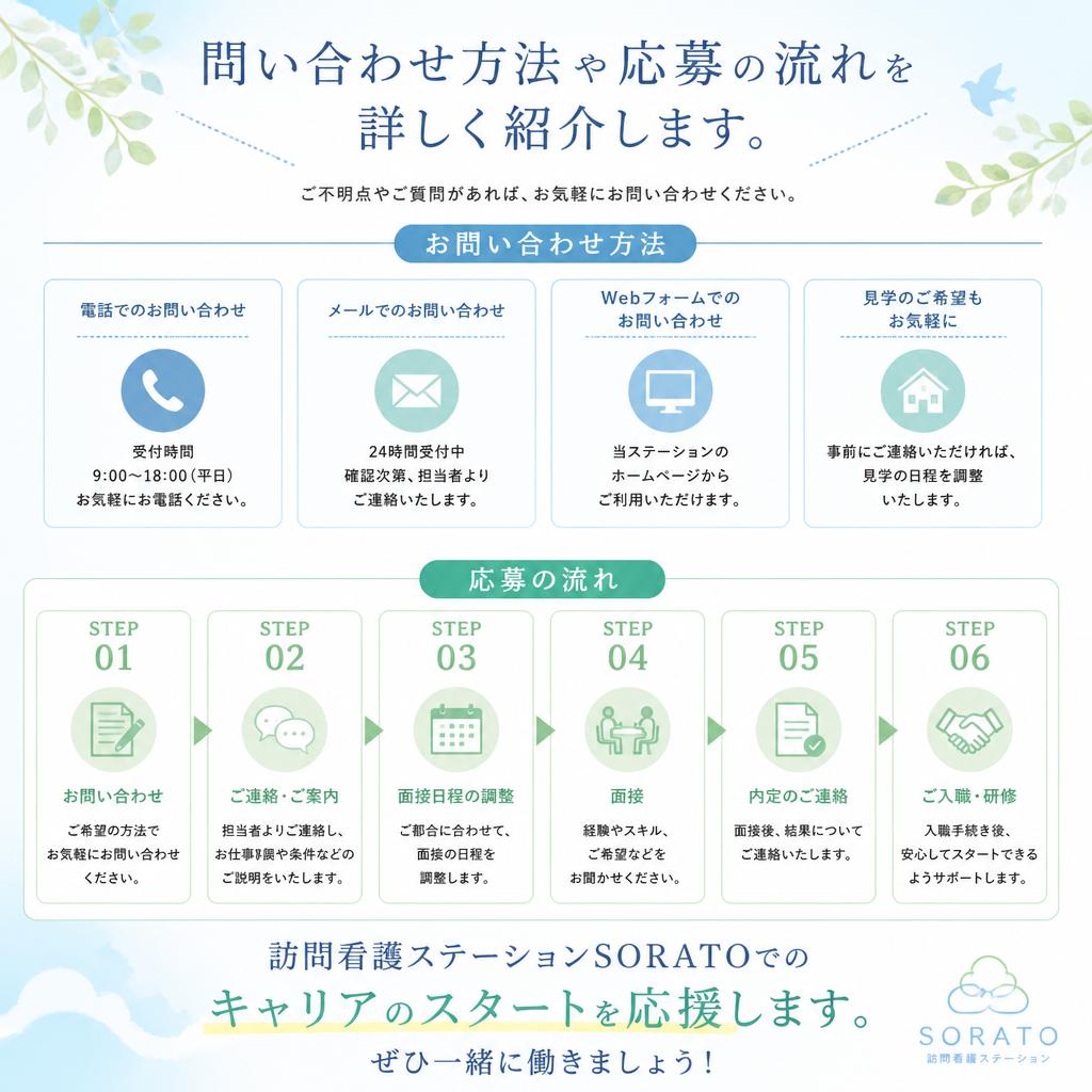 今すぐ応募しよう！