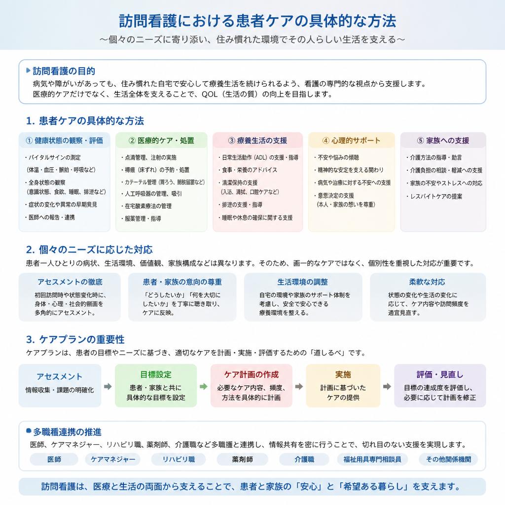患者ケアの実践
