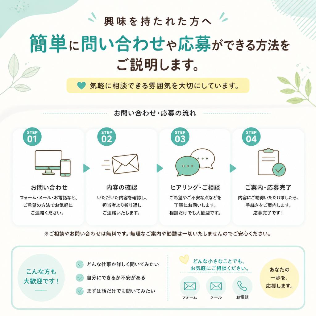 お問い合わせ・応募はこちら