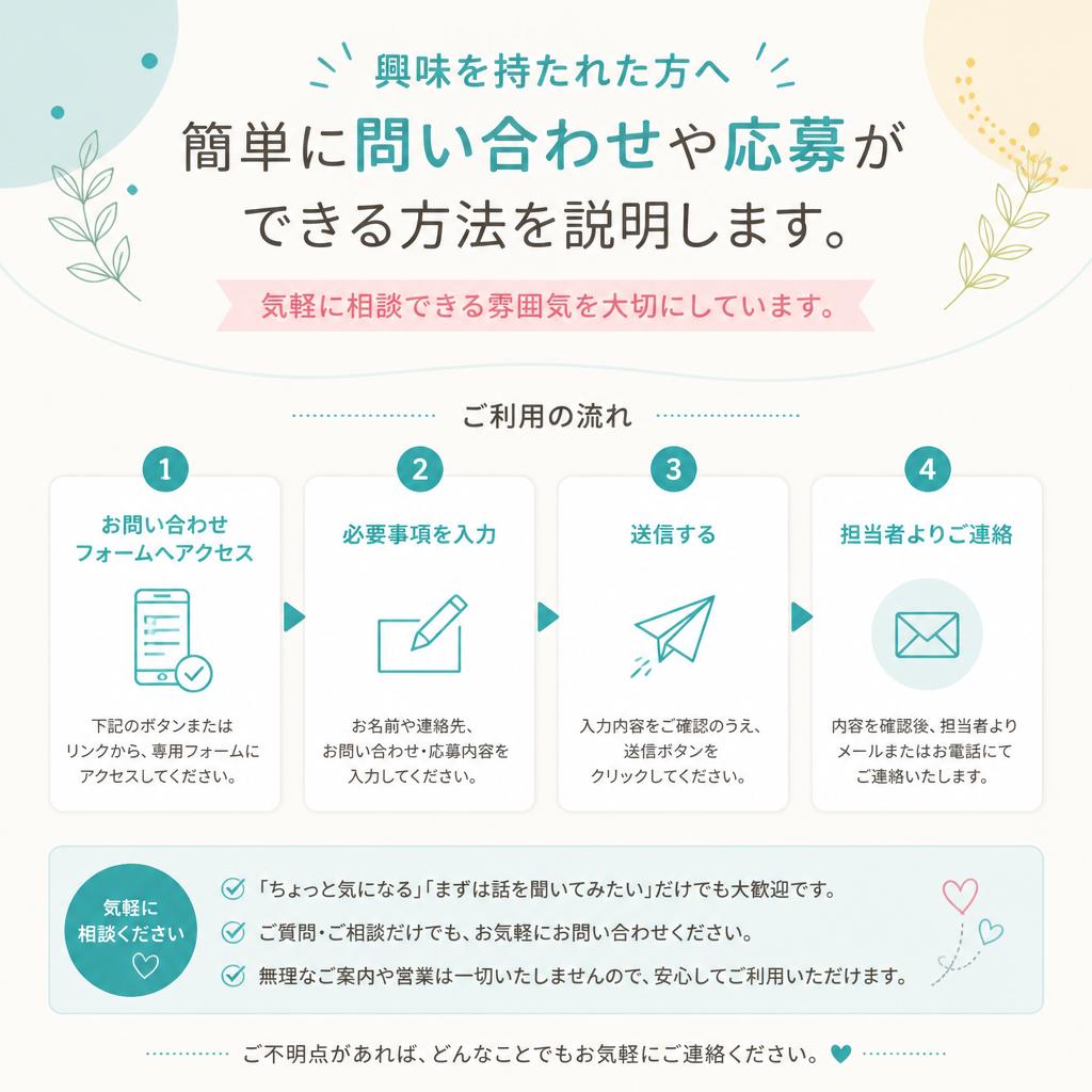 お問い合わせ・応募はこちら
